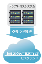 図04 オンプレミスからまるごと移行