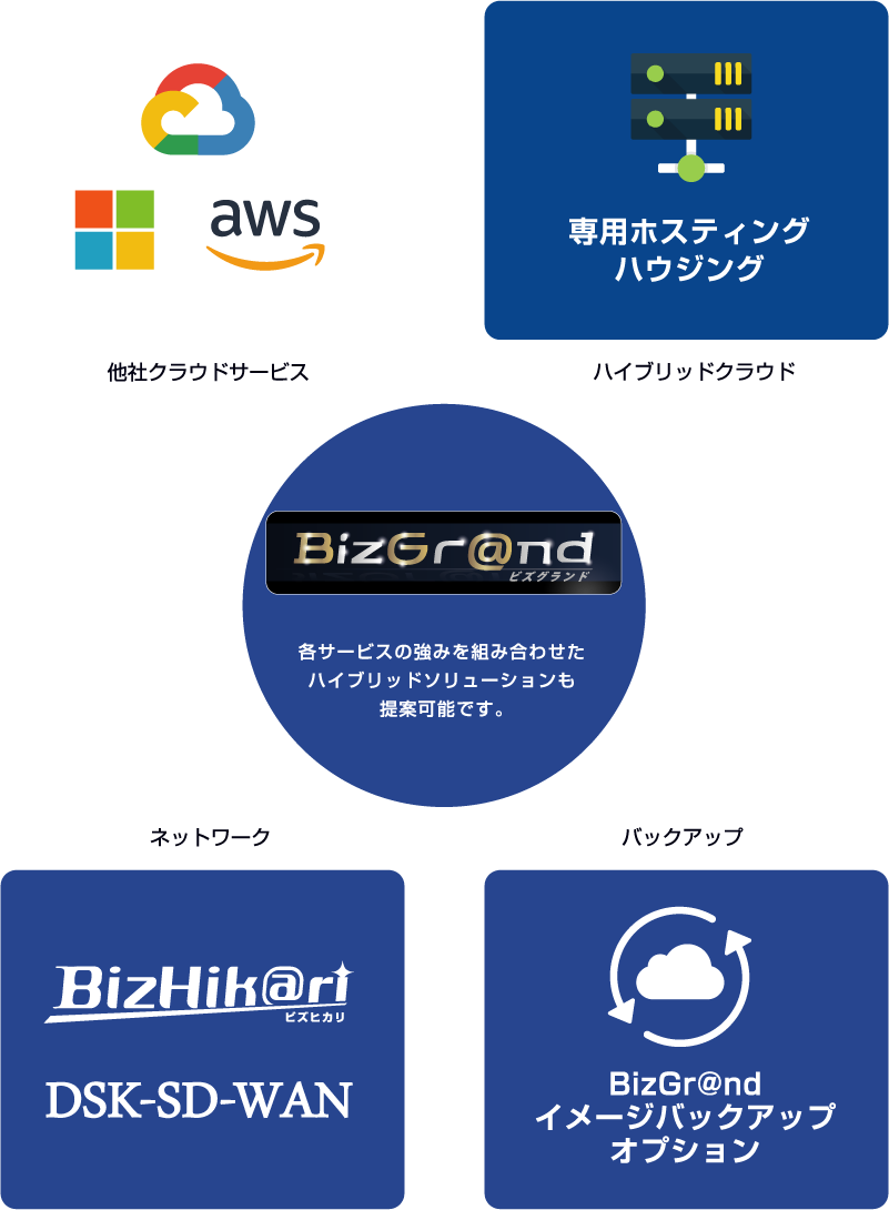 各サービスの強みを組み合わせたハイブリッドソリューションも提案可能です。