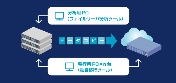 データ移行図2