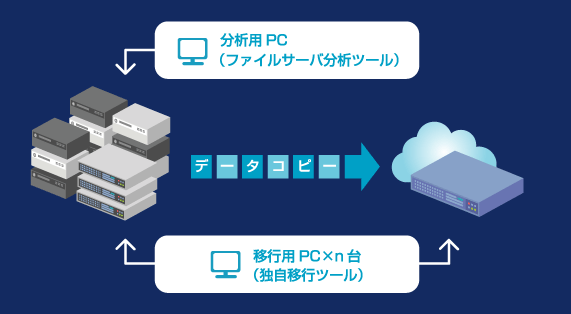 データ移行図3