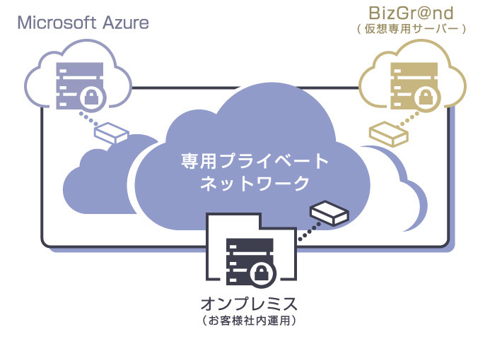 専用プライベートネットワーク