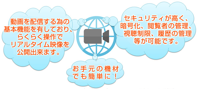 ｢Bizcl@sstream｣とは？