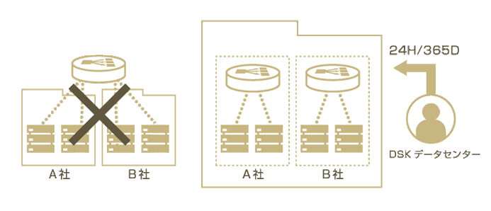 ロードバランサオプションの特徴図01