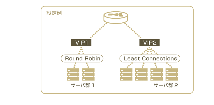 ロードバランサオプションの特徴図02