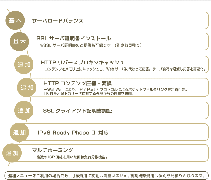 ロードバランサオプションの機能一覧表