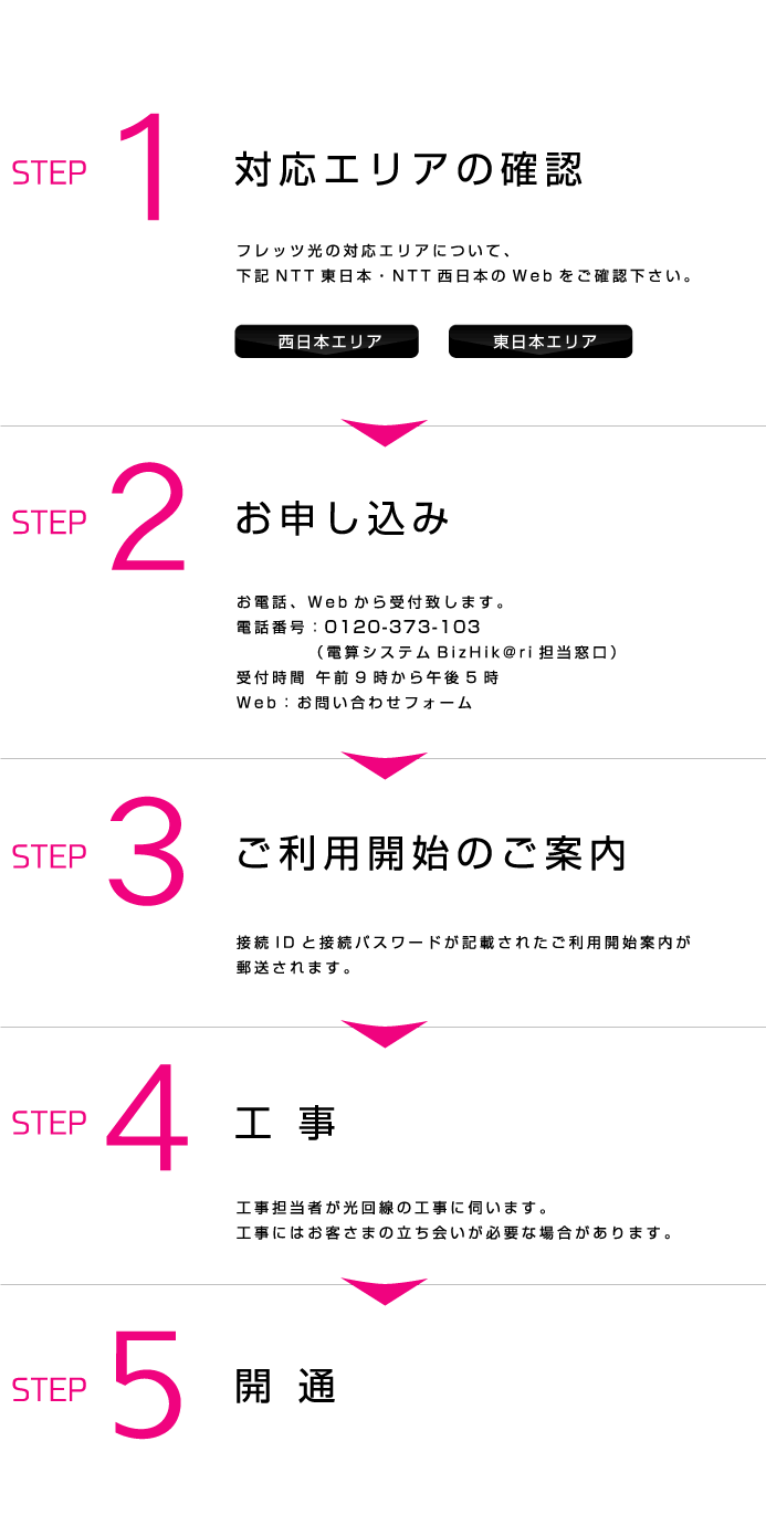 「BizHik@ri」ご利用の流れ（新規のお客様）