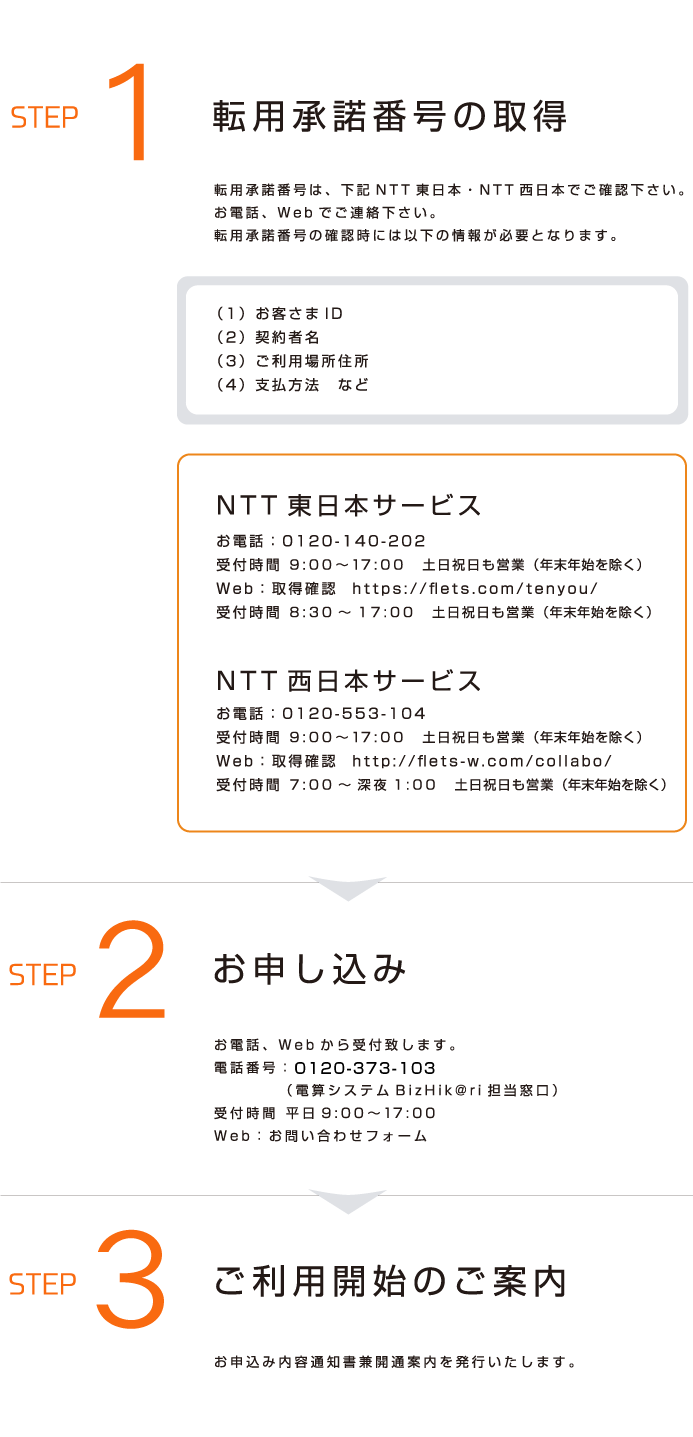 「BizHik@ri」ご利用の流れ（転用のお客様）