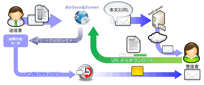 BizSecu@Screen（ビズセキュアスクリーン）　情報漏洩対策機能 - 添付ファイルのURLリンク
