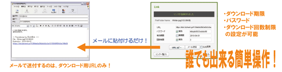 誰でもできる簡単操作！