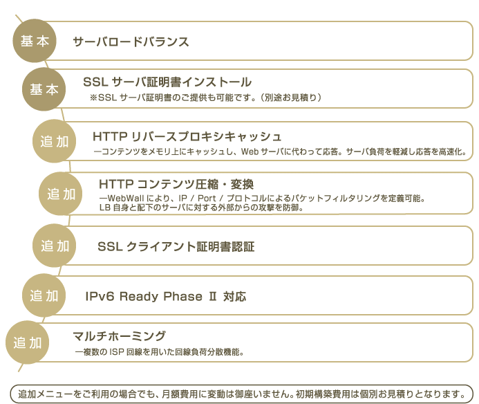 ロードバランサオプションの機能一覧表