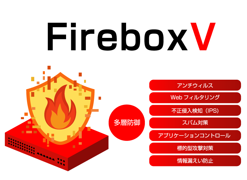 仮想アプライアンス　WatchuGuard社製 FireboxV／強力な多層防御によるセキュリティ／UTMのために設計されたプラットフォーム